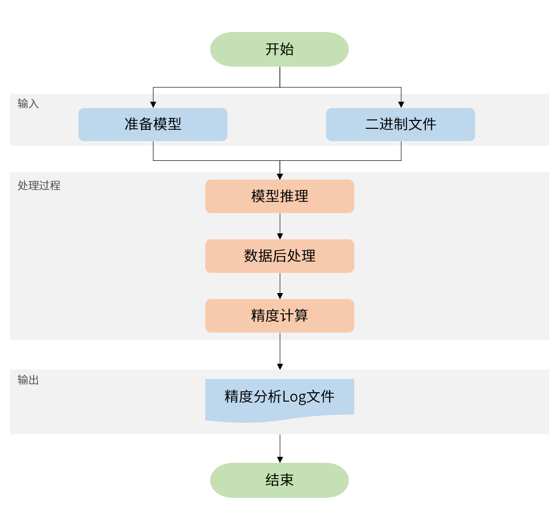 accuracy_evaluation