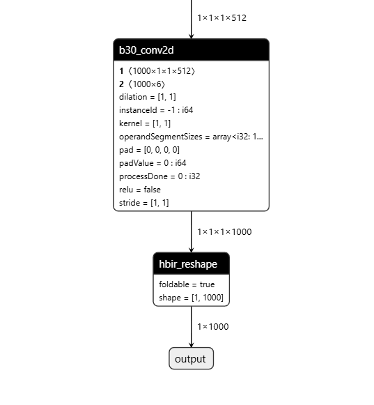 after_remove_dequantize