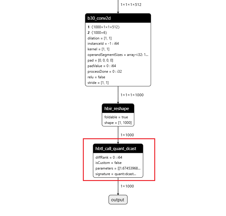 before_remove_dequantize