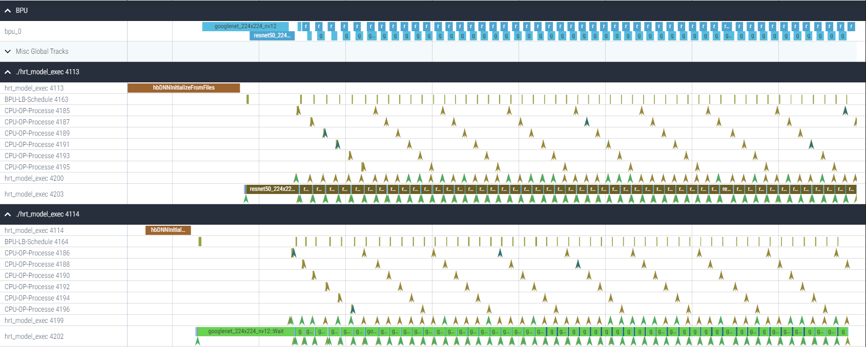 bpu_trace_overview