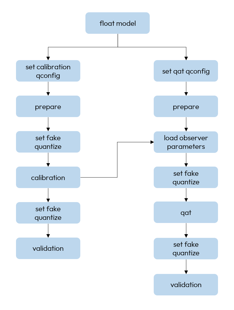 calibration_v2_workflow