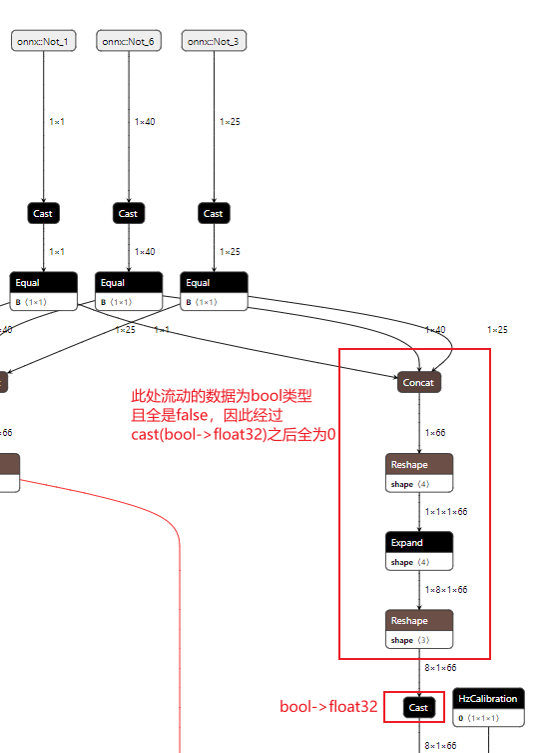 equal_tensor
