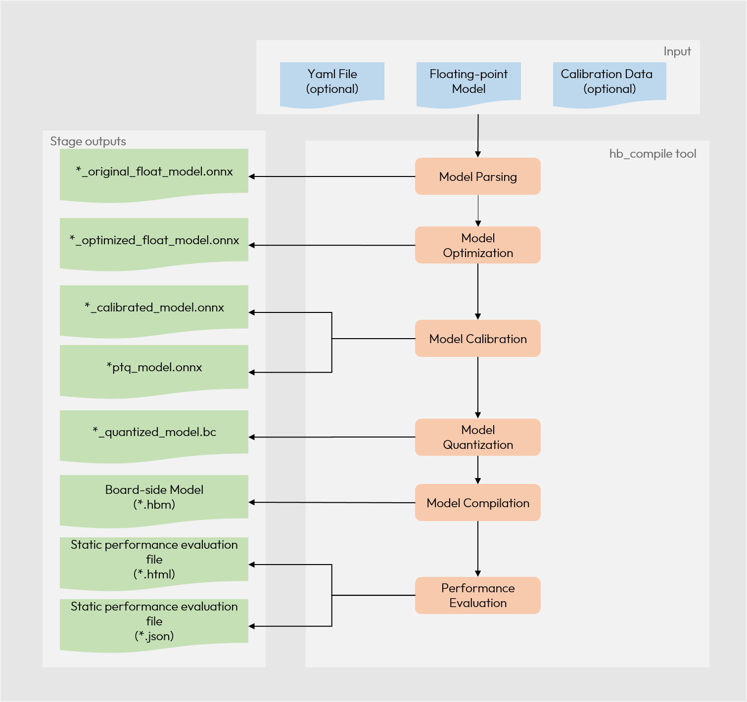 hb_compile_introduction
