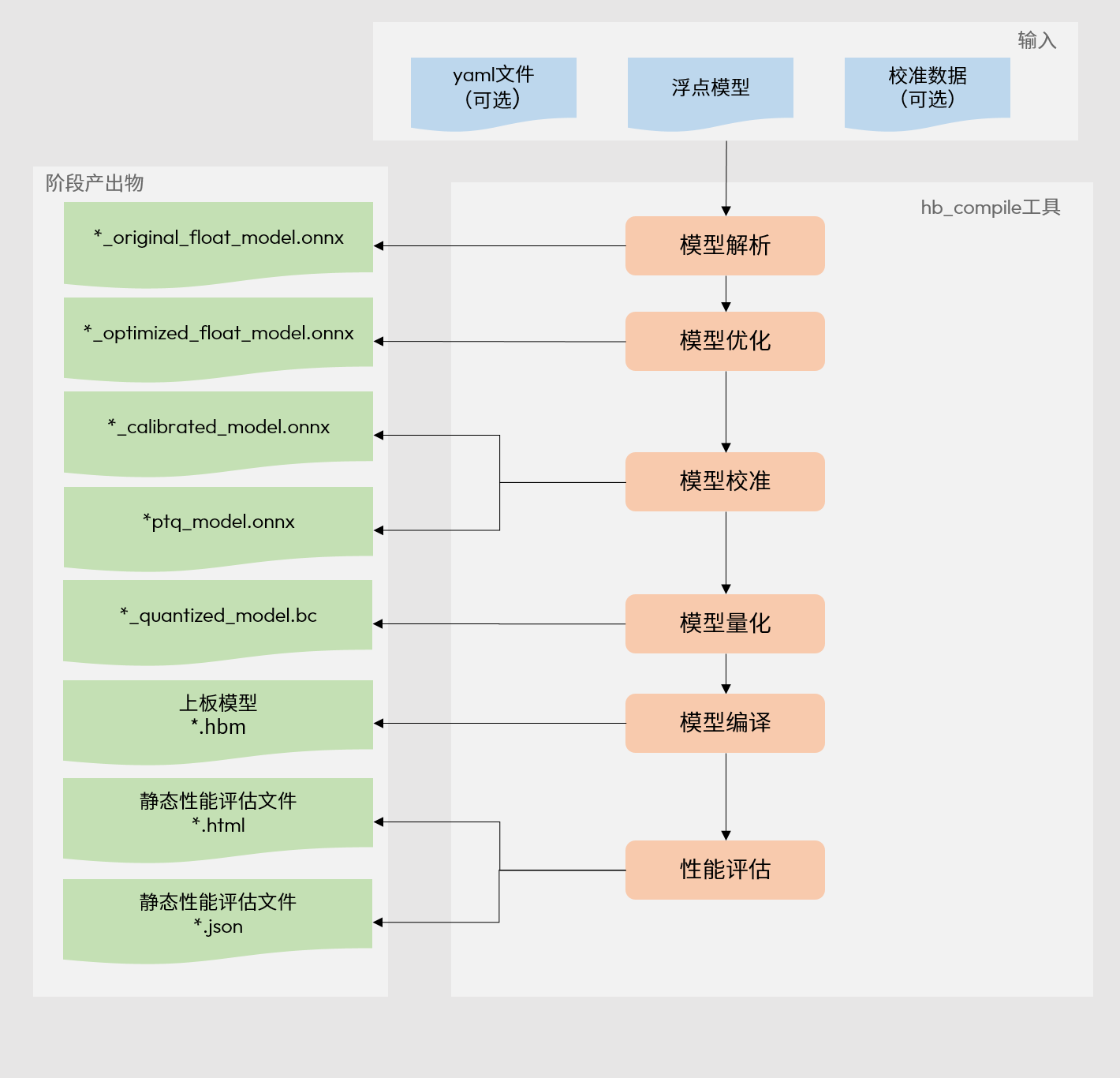 hb_compile_introduction
