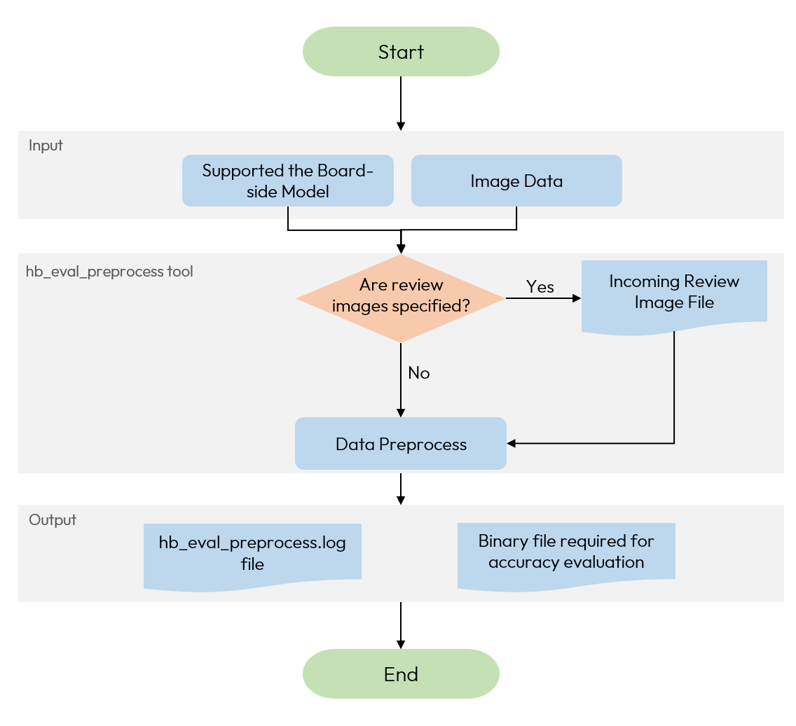 hb_eval_preprocess_tool