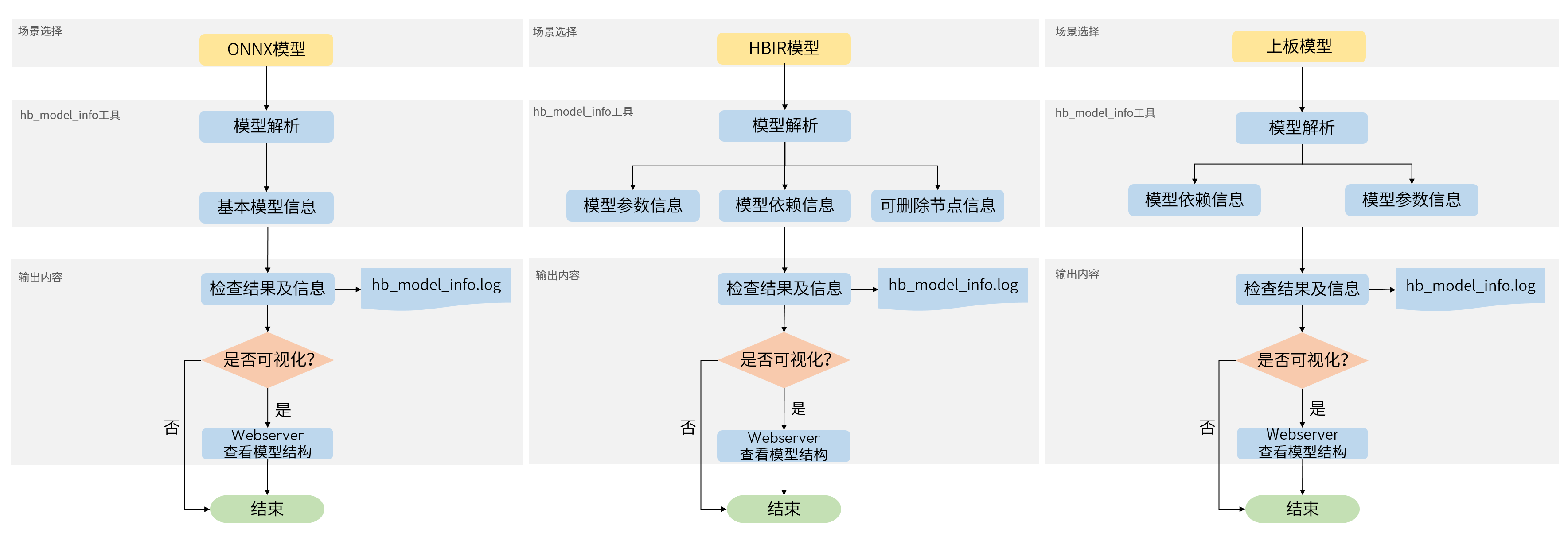 hb_mpdel_info_tool