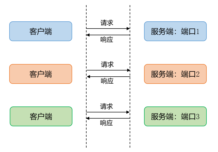 hbm_infer_communicate