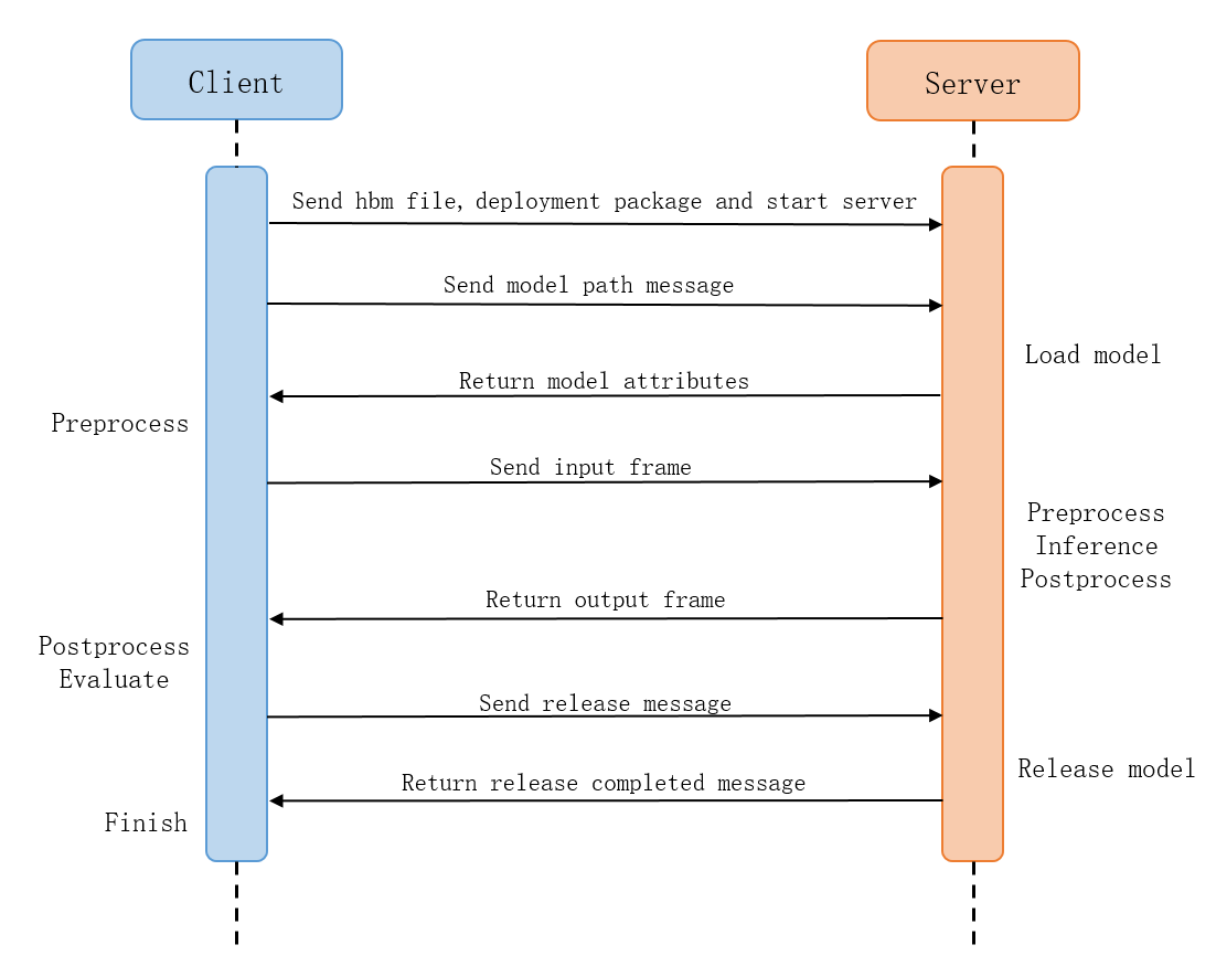hbm_infer_communicate_detail