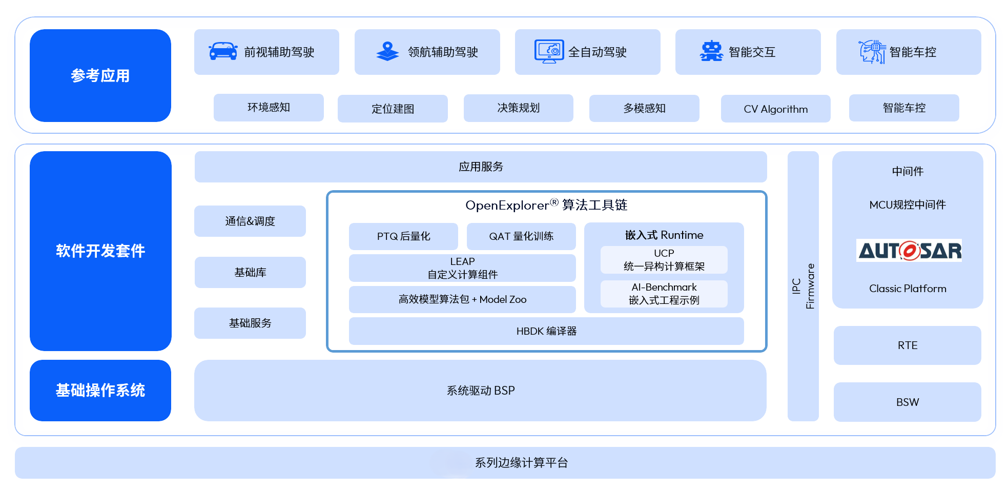 learn_oe_1