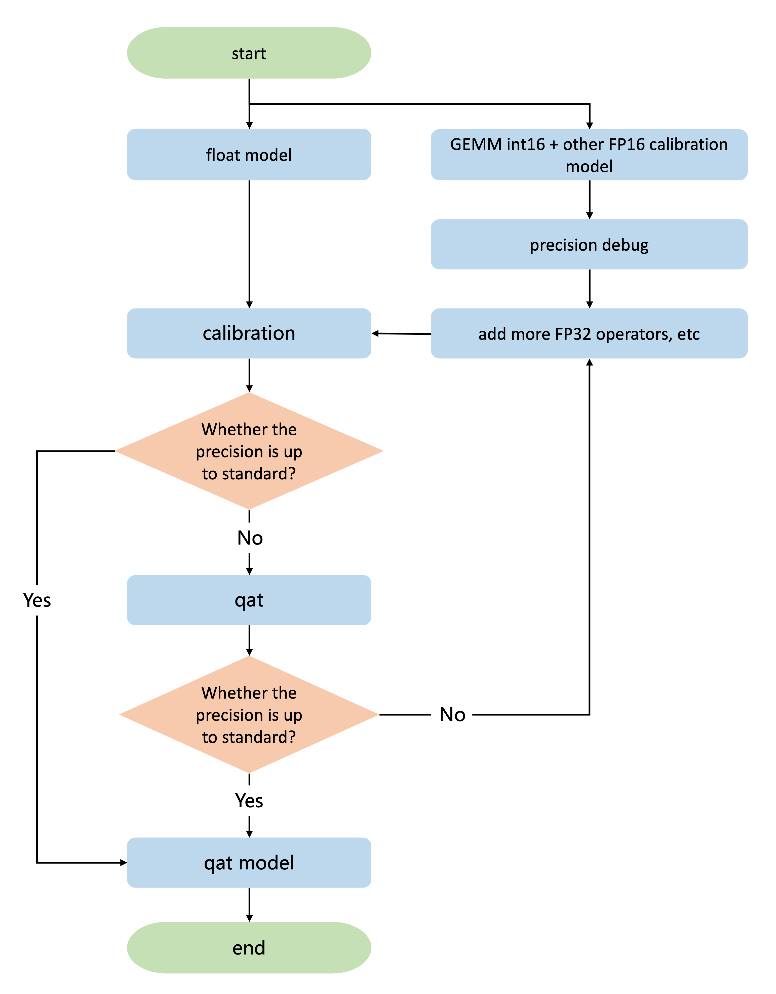 mixed_precision_tuning_gemmint16_otherfp16