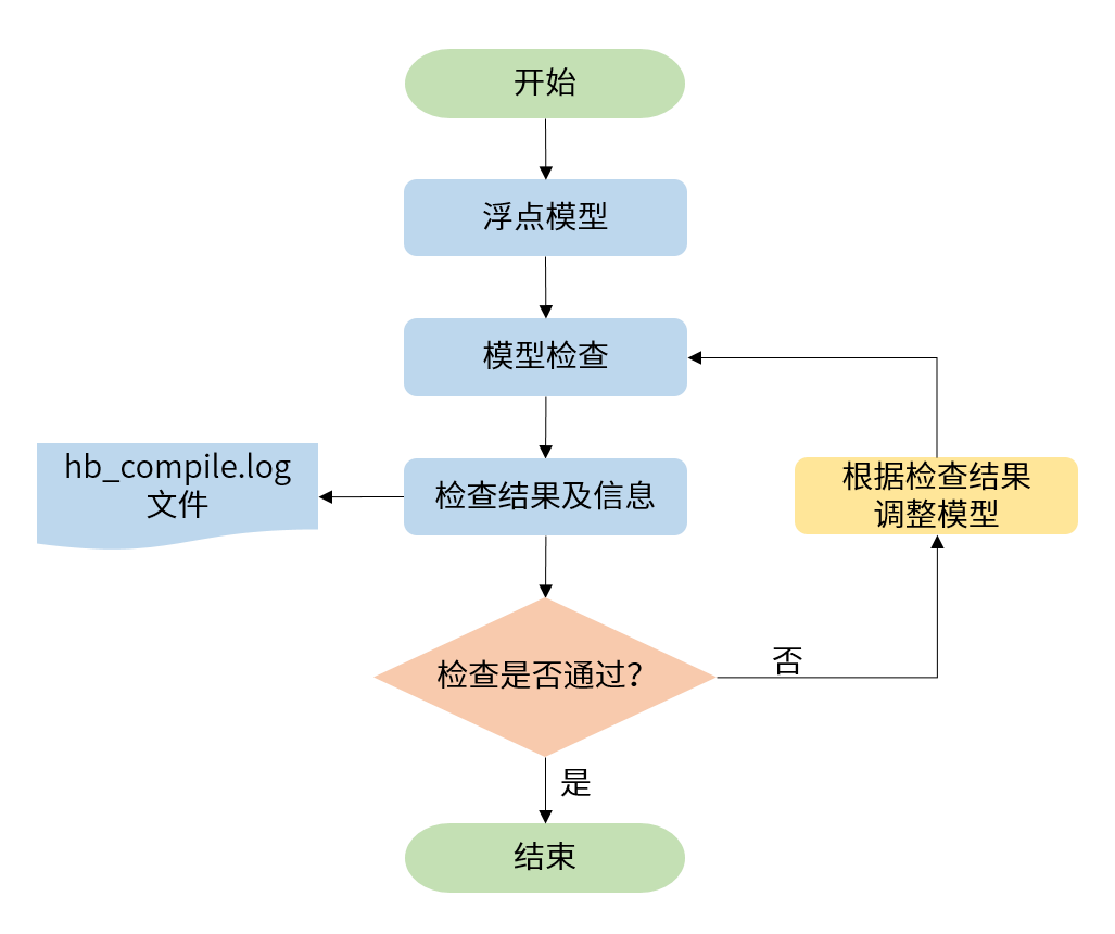 model_checking