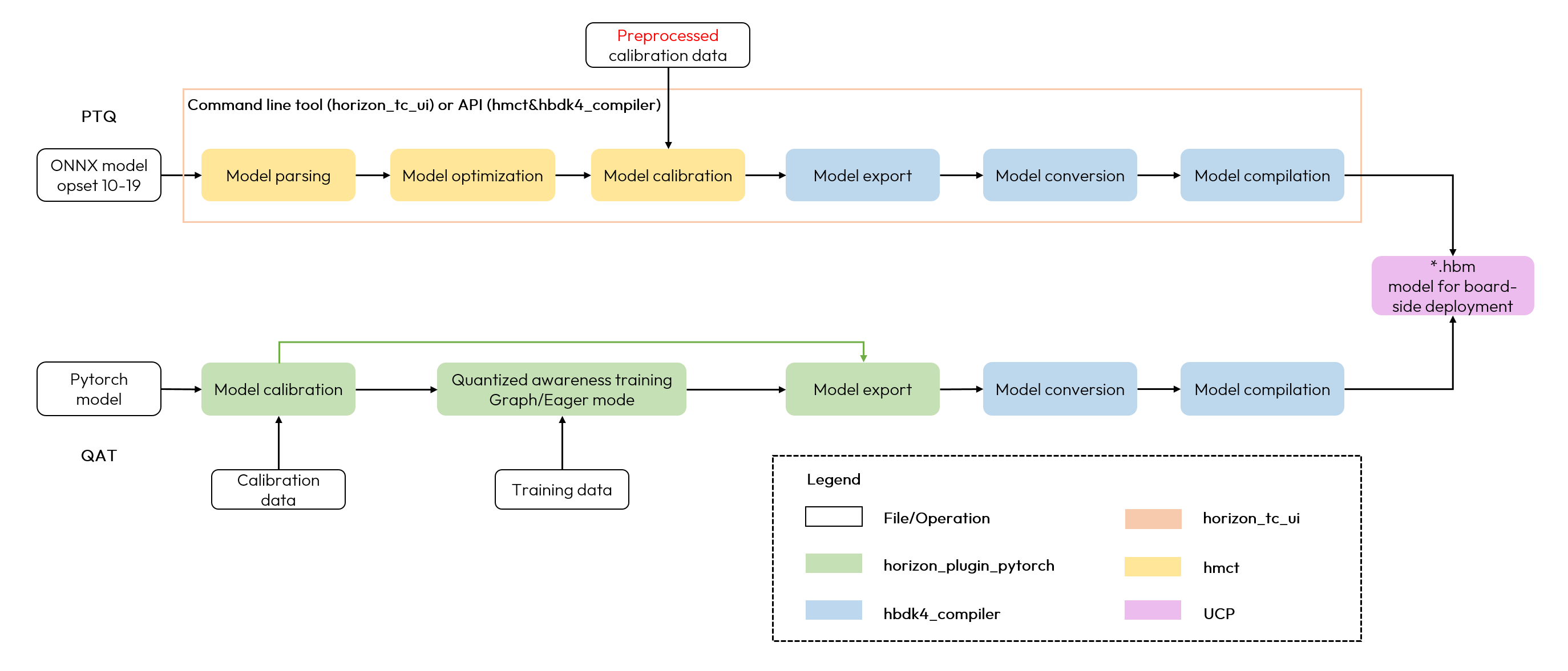 model_conversion_compilation