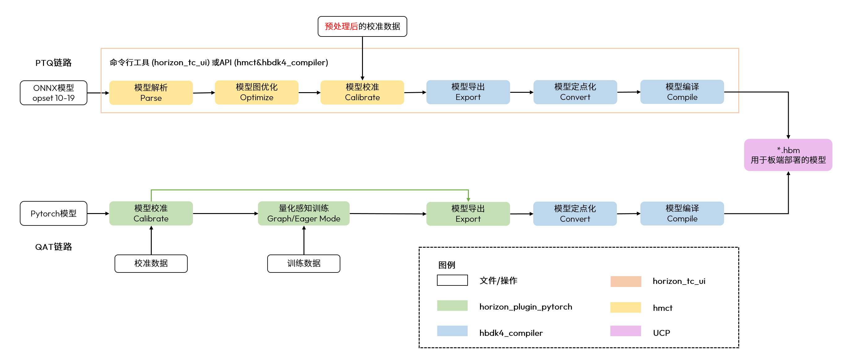 model_conversion_compilation