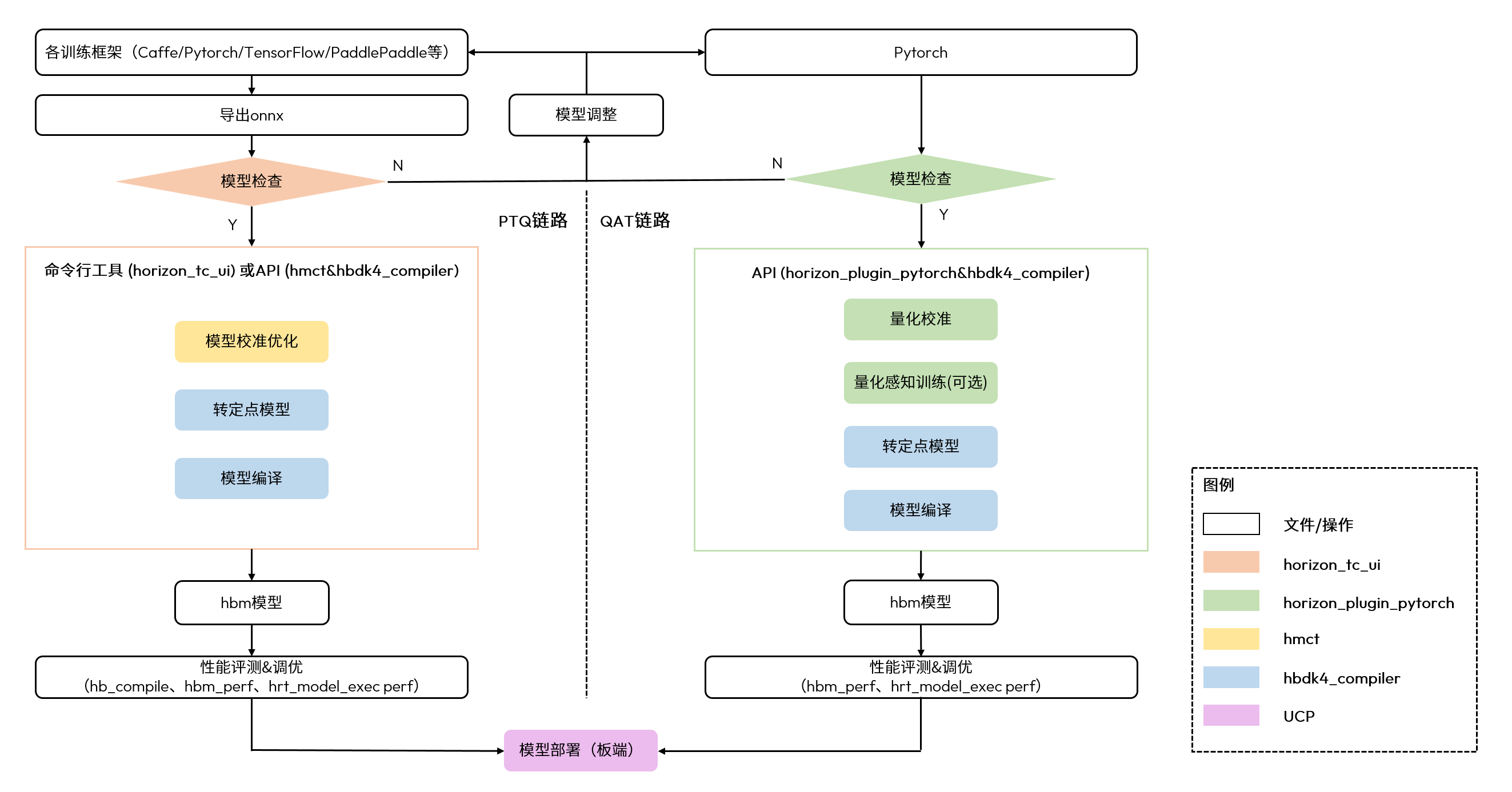 model_deployment_process