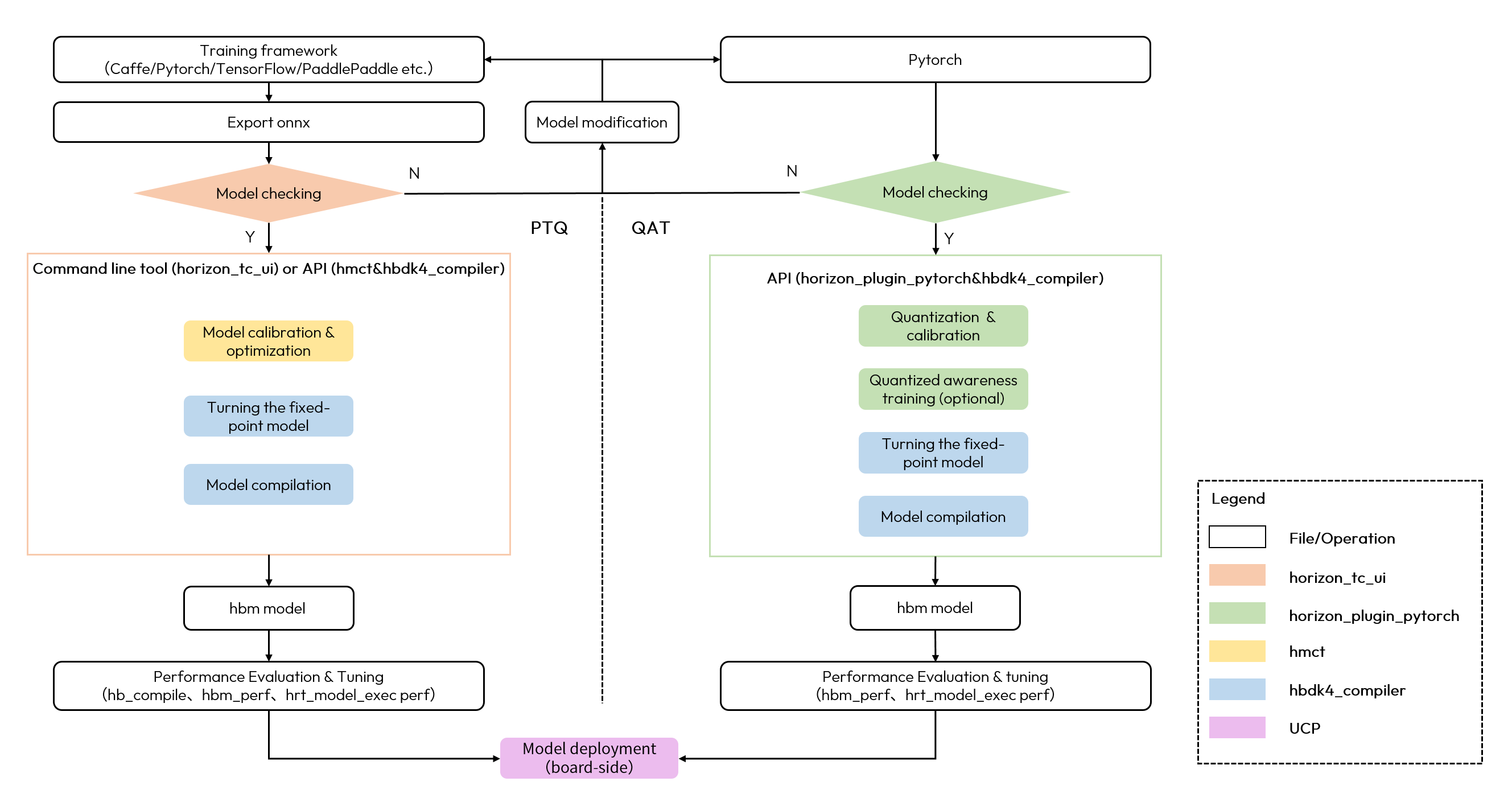 model_deployment_process