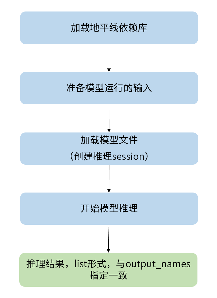 model_inference