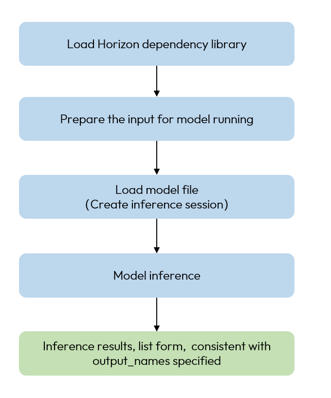 model_inference
