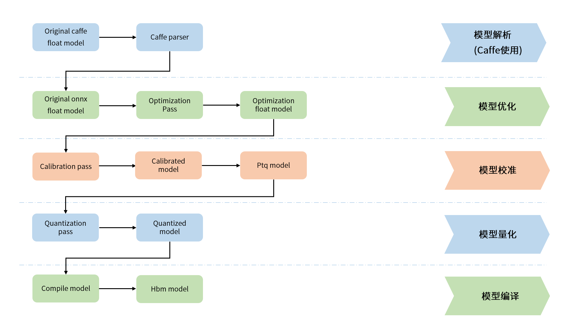 model_optimization