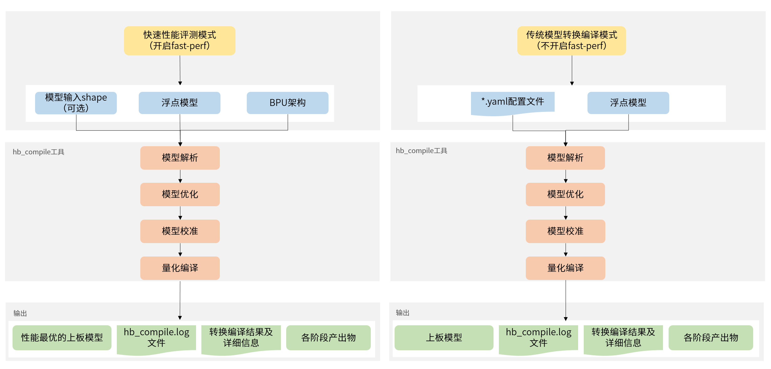 model_quantized_compilation