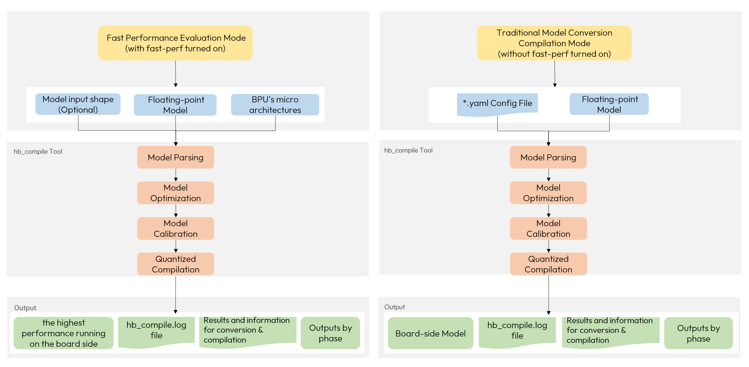 model_quantized_compilation