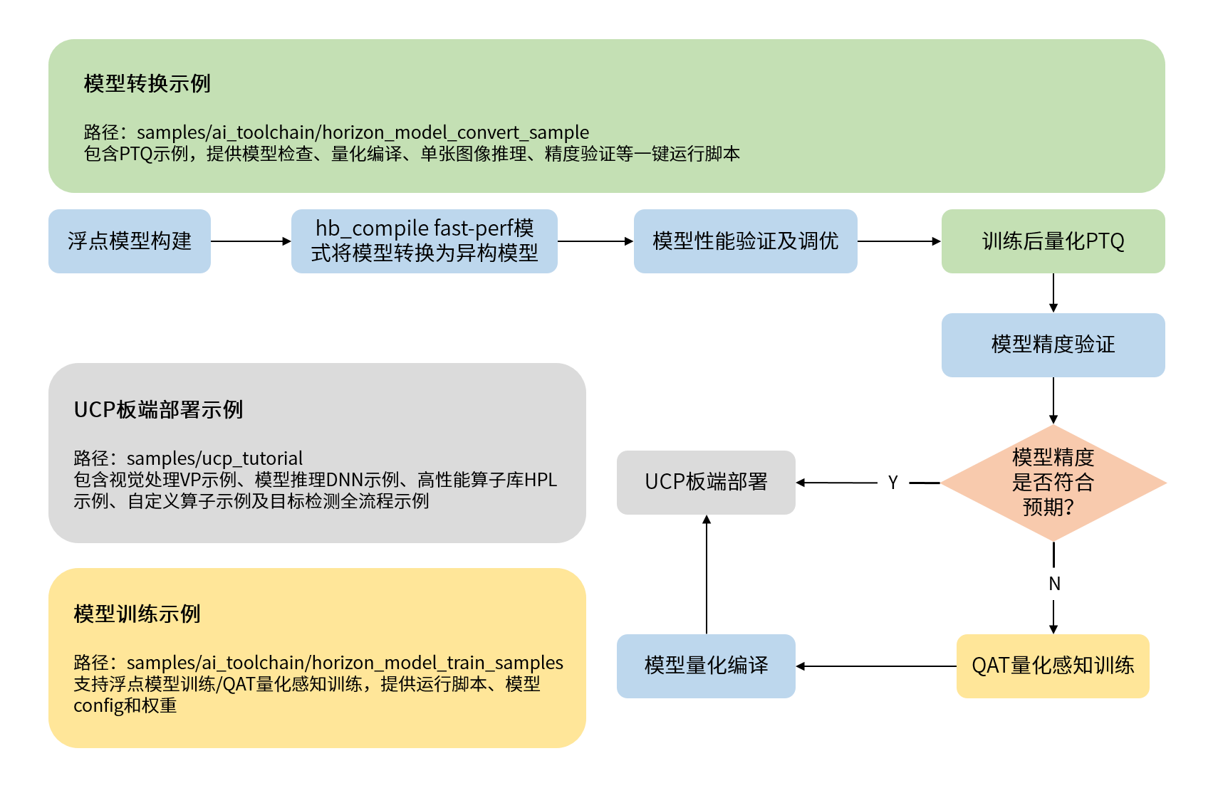 oe_package_sample
