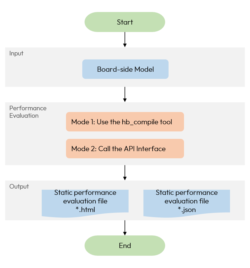 performance_evaluation