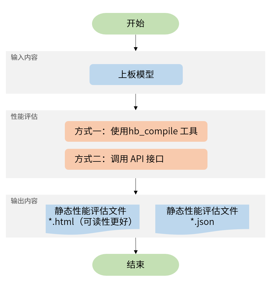 performance_evaluation