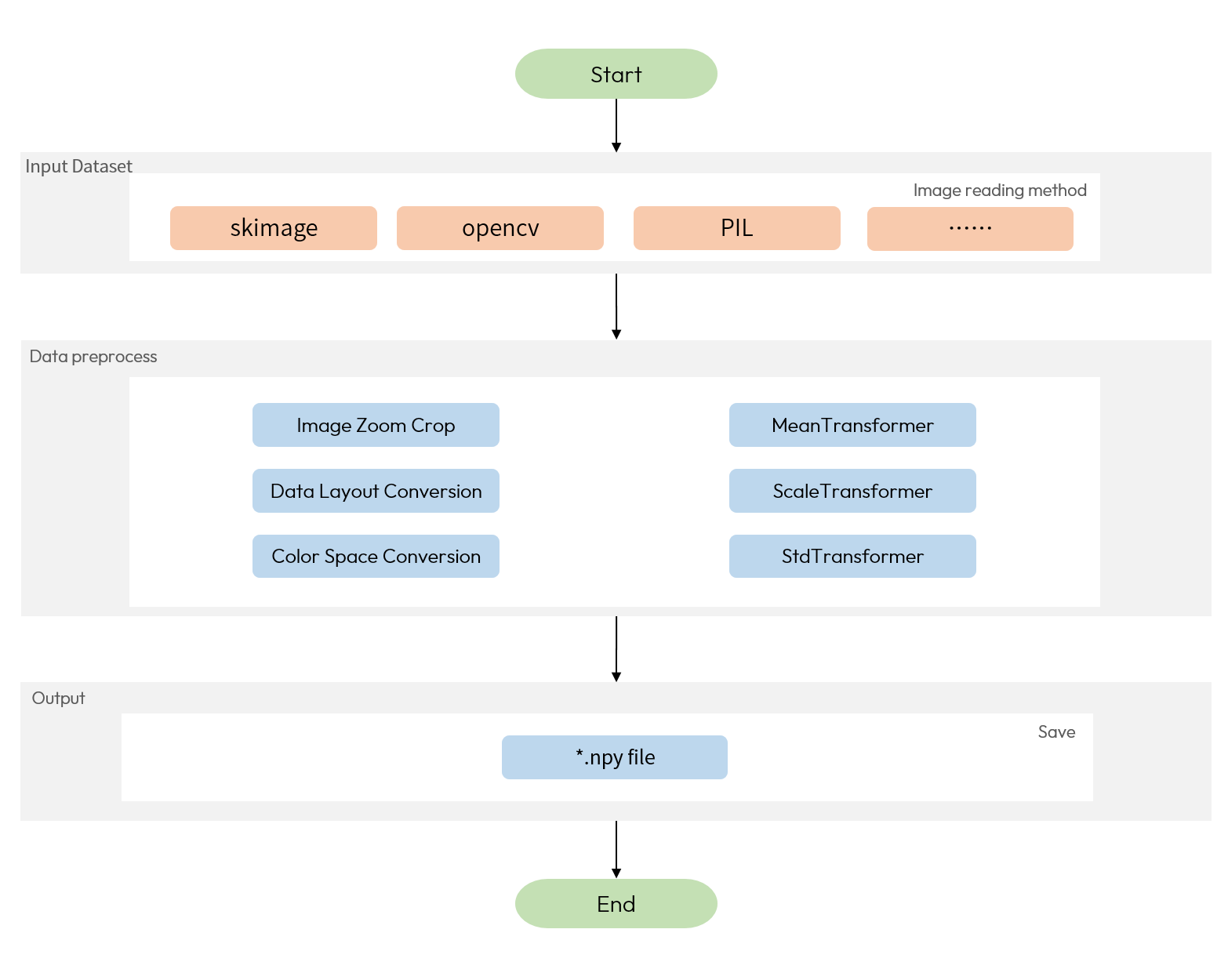 prepare_calibration_data