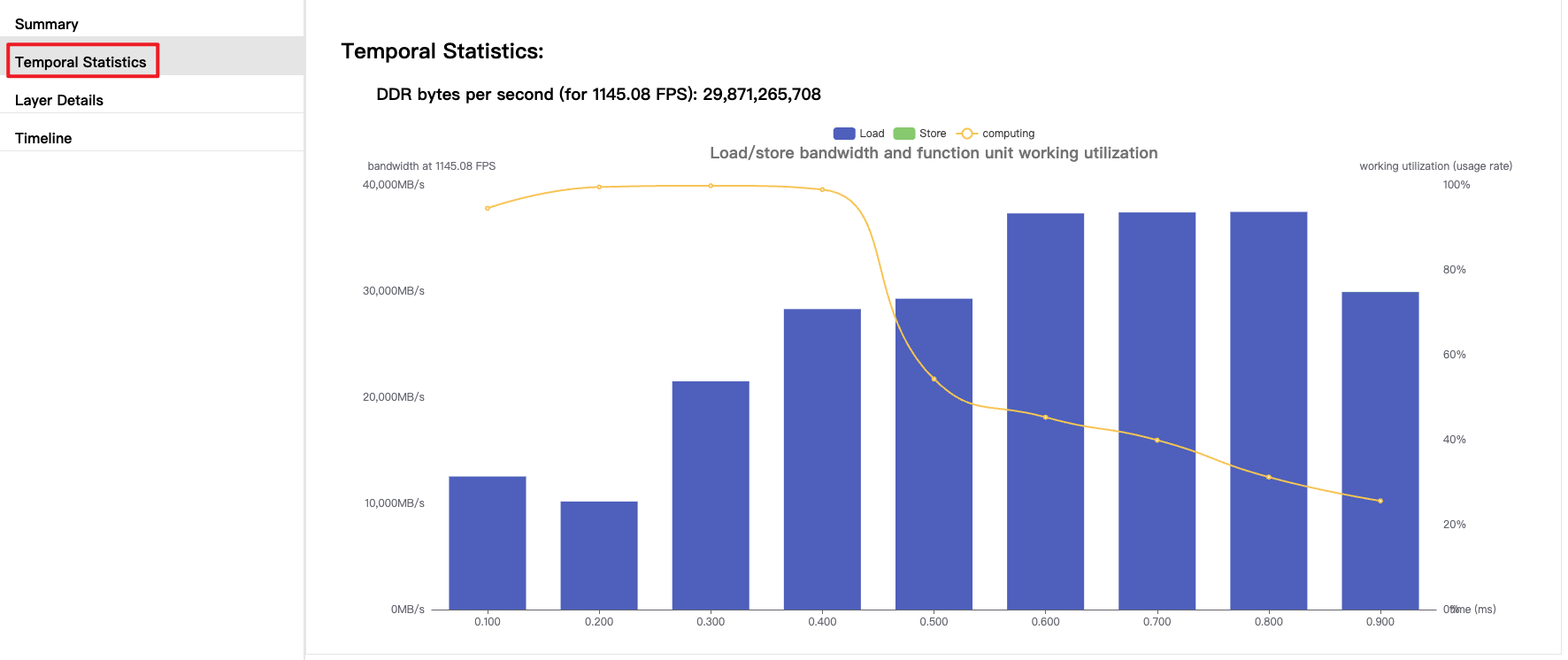 temporal_statistics_tab