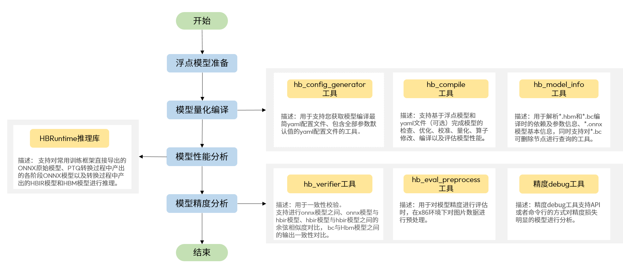 tool_overview