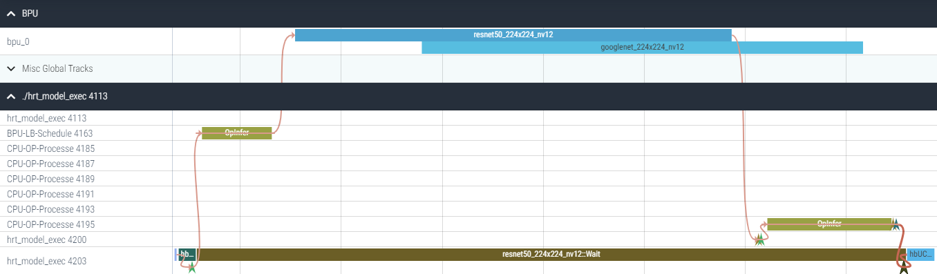 ucp_bpu_trace