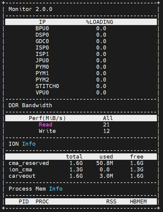 ucp_monitor_default