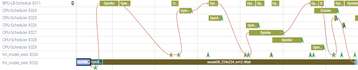 ucp_trace_flow