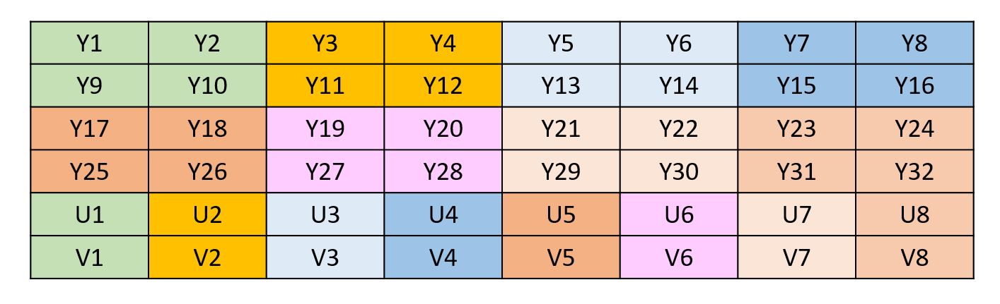 YUV420P
