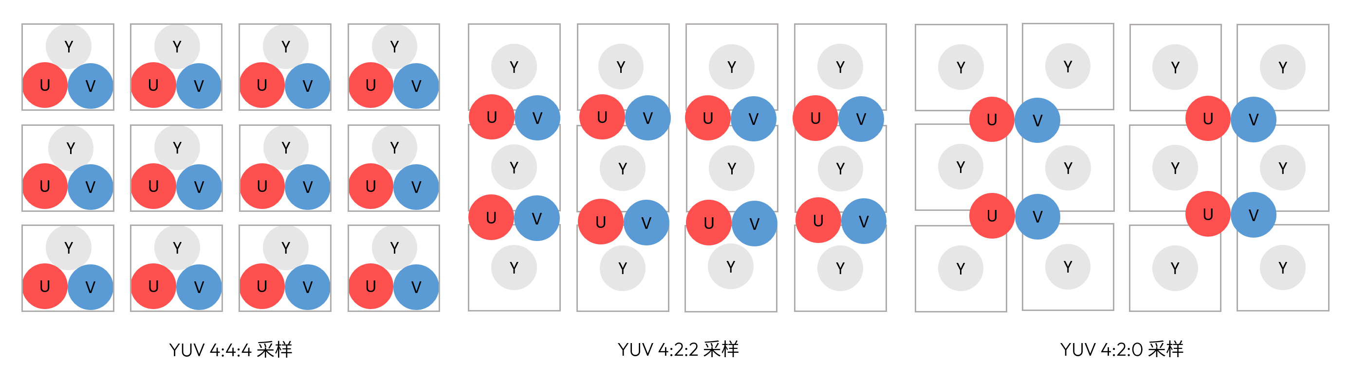 yuv_common_format
